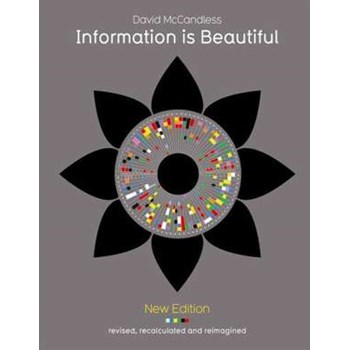 Information is Beautiful