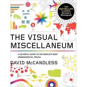 Visual Miscellaneum: The Bestselling Classic, Revised and Updated: A Colorful Guide to the World's Most Consequential Trivia